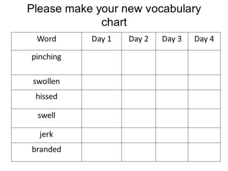 WordDay 1Day 2Day 3Day 4 pinching swollen hissed swell jerk branded Please make your new vocabulary chart.