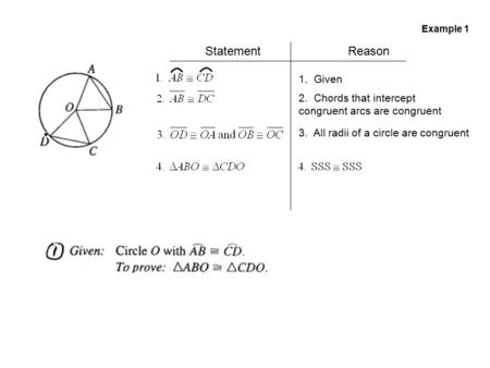StatementReason 1. Given 2. Chords that intercept congruent arcs are congruent Example 1 3. All radii of a circle are congruent.