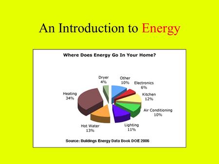 An Introduction to Energy. Why do we care? 1. Fossil fuels are finite a fuel (as coal, oil, or natural gas) formed in the earth from plant or animal.