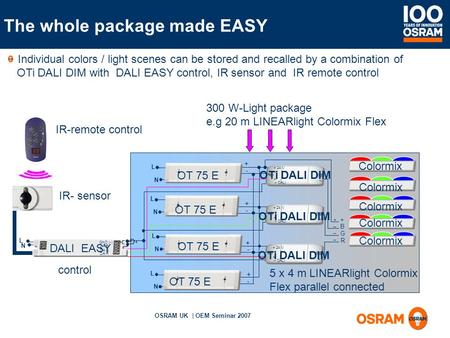 OSRAM UK | OEM Seminar 2007 Individual colors / light scenes can be stored and recalled by a combination of OTi DALI DIM with DALI EASY control, IR sensor.