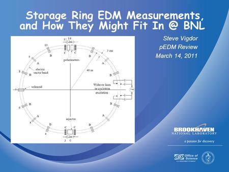 Storage Ring EDM Measurements, and How They Might Fit BNL Steve Vigdor pEDM Review March 14, 2011.
