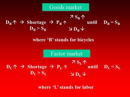 D B   Shortage  P B  until D B = S B D B > S B  S B   D B  Goods market D L   Shortage  P L  until D L = S L D L > S L  S L   D L  Factor.