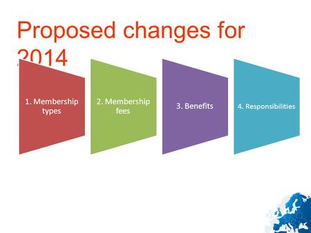 Proposed changes for 2014 1. Membership types 2. Membership fees 3. Benefits 4. Responsibilities.