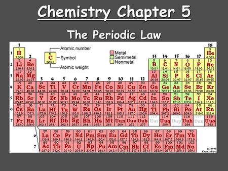 Chemistry Chapter 5 The Periodic Law.
