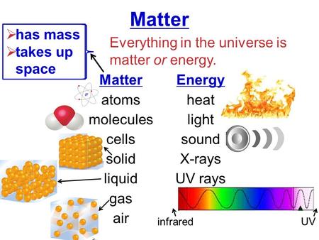 Matter has mass takes up space