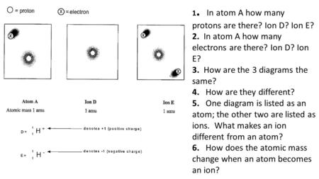 2. In atom A how many electrons are there? Ion D? Ion E?