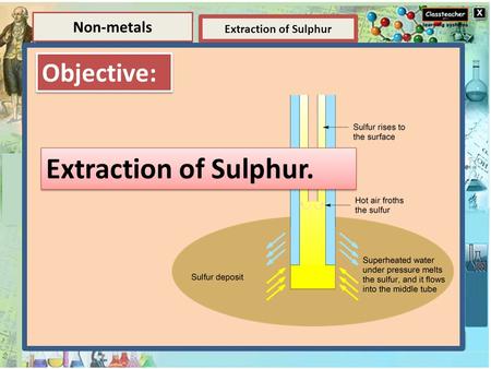 Element Elements and Compounds Extraction of Sulphur Non-metals Compounds A compound is a substance composed of two or more elements, chemically combined.