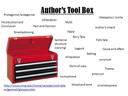 Author’s Tool Box Fable Fairy Tale Folk Tale Myth Legend Author’s Intent antonym synonym onomatopoeia Fact and Opinion Point of view Mood and tone Cause.