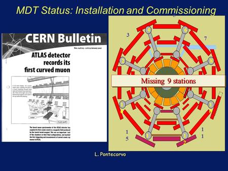 L. Pontecorvo MDT Status: Installation and Commissioning 5 Missing 9 stations.