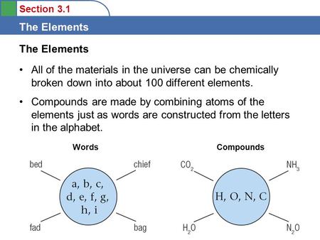 Words Compounds The Elements