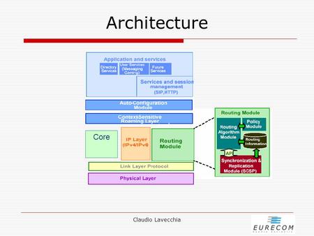 Claudio Lavecchia Architecture Core. Claudio Lavecchia CORE Module: Implementation  Layer 2 sniffer WLAN card set in promiscuous mode Implemented using.