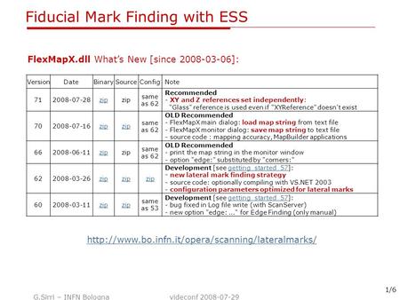 G.Sirri – INFN Bologna videconf 2008-07-29 Fiducial Mark Finding with ESS 1/6 VersionDateBinarySourceConfigNote 712008-07-28zip same as 62 Recommended.