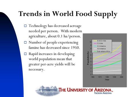 Trends in World Food Supply