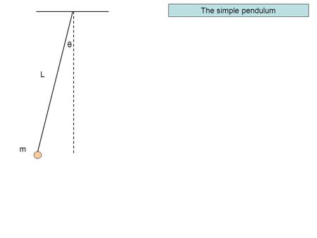 The simple pendulum L m θ. L m θ mg The simple pendulum L m θ mg mg sinθ.