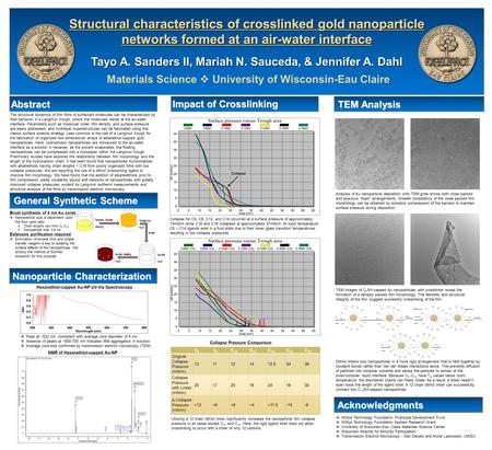 General Synthetic Scheme Tayo A. Sanders II, Mariah N. Sauceda, & Jennifer A. Dahl Nanoparticle Characterization Abstract  WiSys Technology Foundation.