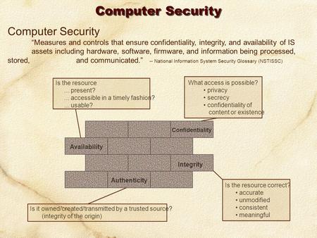 Computer Security “Measures and controls that ensure confidentiality, integrity, and availability of IS assets including hardware, software, firmware,