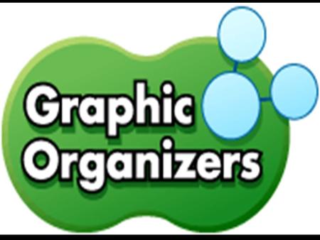 What is a graphic organizer? aka map OR word web Usually a one-page form with blank areas to fill in with related ideas & information A powerful visual.