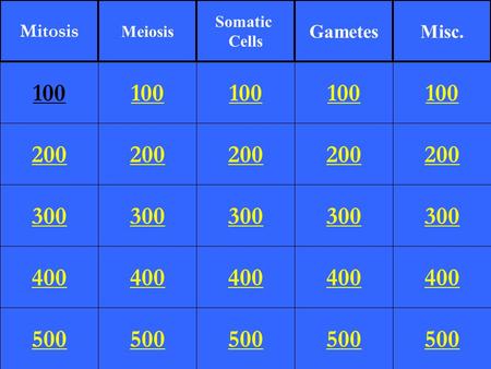 200 300 400 500 100 200 300 400 500 100 200 300 400 500 100 200 300 400 500 100 200 300 400 500 100 Mitosis Meiosis Somatic Cells GametesMisc.