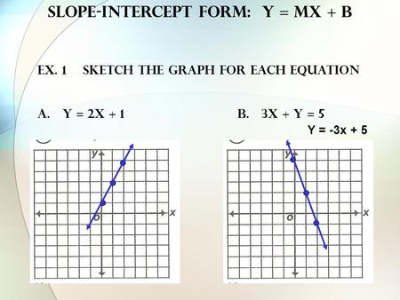 Slope-intercept form: y = mx + b Ex. 1 Sketch THE graph for each equation a. Y = 2x + 1b. 3x + y = 5 Y = -3x + 5.
