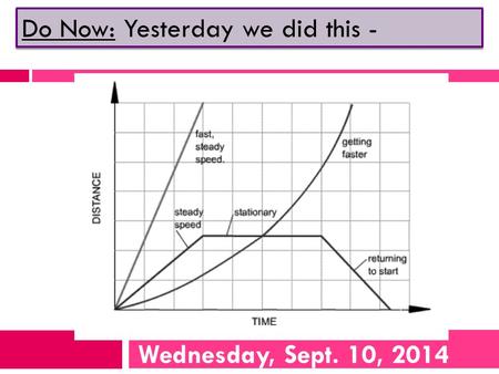 Wednesday, Sept. 10, 2014 Do Now: Yesterday we did this -