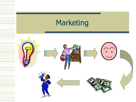 Marketing. Today…  What is a market?  What is marketing?  Role of Marketing  Marketing Objectives  Marketing Activities.