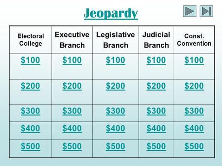 Jeopardy Electoral College Executive Branch Legislative Branch Judicial Branch Const. Convention $100 $200 $300 $400 $500.