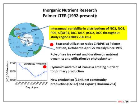 Inorganic Nutrient Research Palmer LTER (1992-present): PAL-LTER Interannual variability in distributions of NO2, NO3, PO4, Si(OH)4, DIC, TALK, pCO2, DOC.