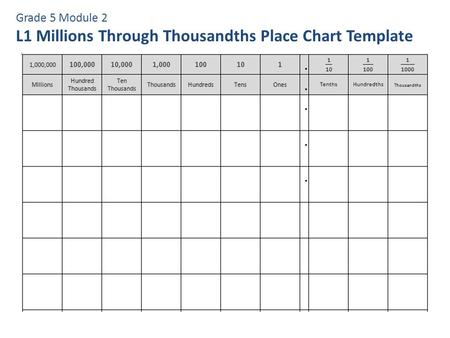 L1 Millions Through Thousandths Place Chart Template