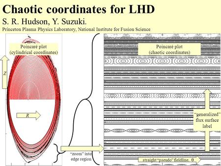 Chaotic coordinates for LHD S. R. Hudson, Y. Suzuki. Princeton Plasma Physics Laboratory, National Institute for Fusion Science. R Z straight “pseudo”
