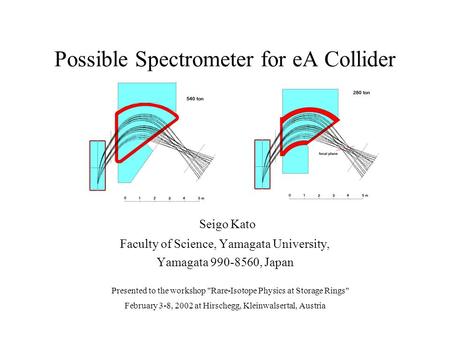 Possible Spectrometer for eA Collider Seigo Kato Faculty of Science, Yamagata University, Yamagata 990-8560, Japan Presented to the workshop Rare-Isotope.