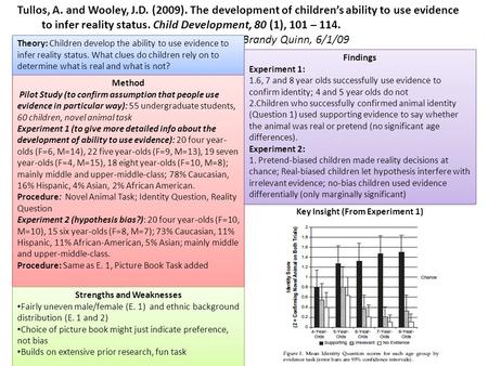 Tullos, A. and Wooley, J.D. (2009). The development of children’s ability to use evidence to infer reality status. Child Development, 80 (1), 101 – 114.
