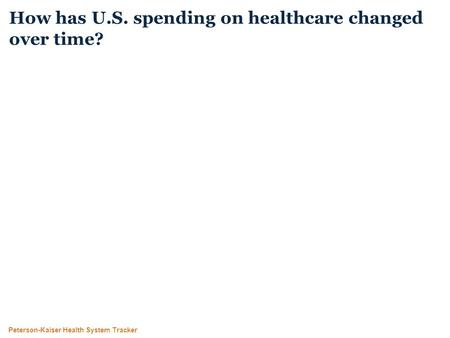Peterson-Kaiser Health System Tracker How has U.S. spending on healthcare changed over time?
