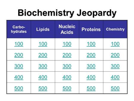 Biochemistry Jeopardy Carbo- hydrates Lipids Nucleic Acids Proteins Chemistry 100 200 300 400 500.