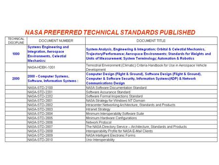 NASA PREFERRED TECHNICAL STANDARDS PUBLISHED