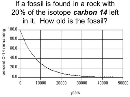 If a fossil is found in a rock with 20% of the isotope carbon 14 left in it. How old is the fossil?