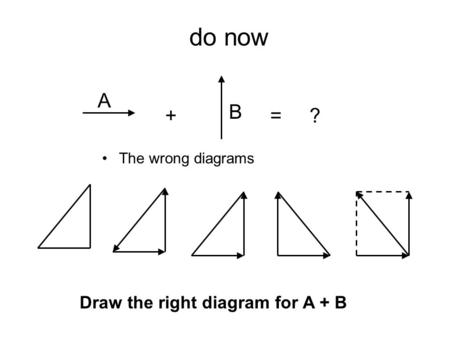 Do now A B + = ? The wrong diagrams Draw the right diagram for A + B.