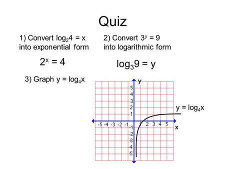Quiz 1) Convert log 2 4 = x into exponential form 2) Convert 3 y = 9 into logarithmic form 3) Graph y = log 4 x 2 x = 4 log 3 9 = y y = log 4 x.