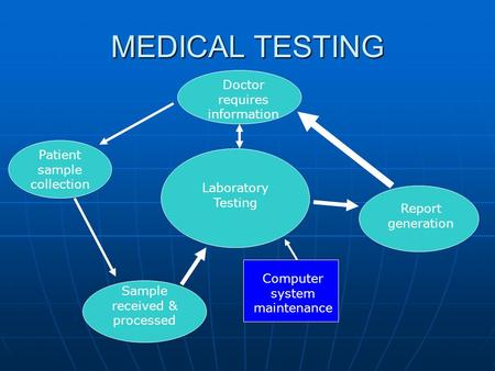 MEDICAL TESTING Doctor requires information Patient sample collection