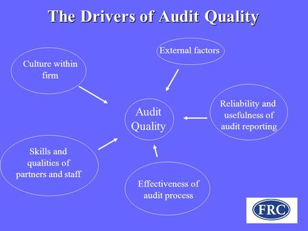 The Drivers of Audit Quality Culture within firm Skills and qualities of partners and staff Audit Quality External factors Reliability and usefulness of.
