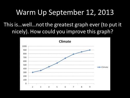 Warm Up September 12, 2013 This is…well…not the greatest graph ever (to put it nicely). How could you improve this graph?