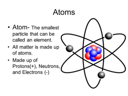 Atoms Atom- The smallest particle that can be called an element.