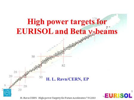 H. Ravn CERN High-power Targetry for Future Accelerators 7/9/2003 1 H. L. Ravn/CERN, EP High power targets for EURISOL and Beta -beams.