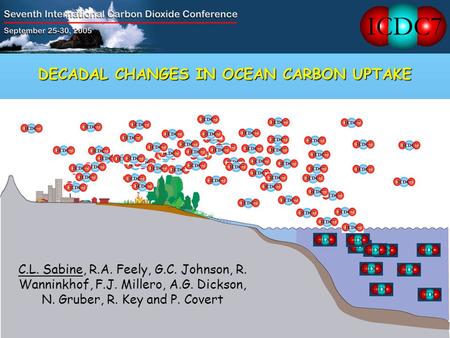 DECADAL CHANGES IN OCEAN CARBON UPTAKE C.L. Sabine, R.A. Feely, G.C. Johnson, R. Wanninkhof, F.J. Millero, A.G. Dickson, N. Gruber, R. Key and P. Covert.