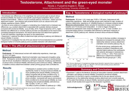 Testosterone, Attachment and the green-eyed monster Nicola J. Fussell & Angela C. Rowe School of Experimental Psychology, University of Bristol, UK. Are.