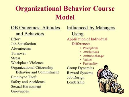 Organizational Behavior Course Model OB Outcomes: Attitudes and Behaviors Effort Job Satisfaction Absenteeism Turnover Stress Workplace Violence Organizational.