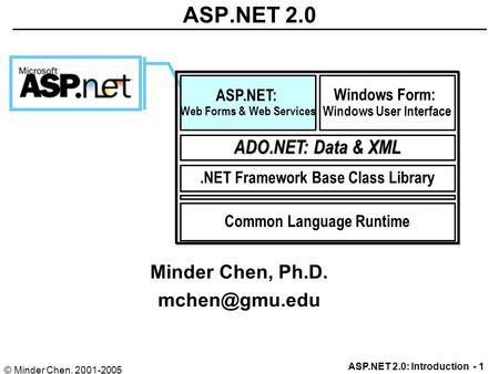 © Minder Chen, 2001-2005 ASP.NET 2.0: Introduction - 1 ASP.NET 2.0 Minder Chen, Ph.D. Framework Base Class Library ADO.NET: Data & XML.