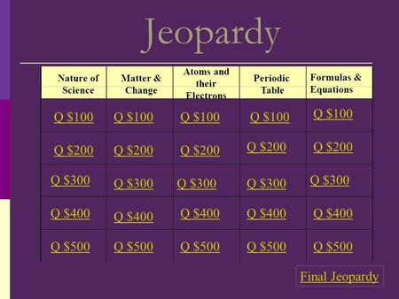 Jeopardy Nature of Science Atoms and their Electrons Periodic Table Formulas & Equations Q $100 Q $200 Q $300 Q $400 Q $500 Q $100 Q $200 Q $300 Q $400.