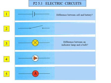 P2 5.1 ELECTRIC CIRCUITS Difference between cell and battery? Difference between an indicator lamp and a bulb? 1 2 3 4 5.