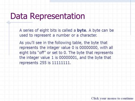 Data Representation A series of eight bits is called a byte. A byte can be used to represent a number or a character. As you’ll see in the following table,