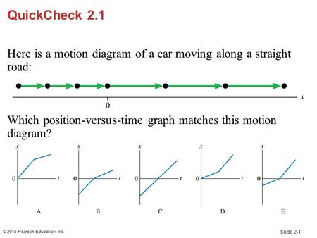 QuickCheck 2.1 Here is a motion diagram of a car moving along a straight road: Which position-versus-time graph matches this motion diagram? Answer: E.